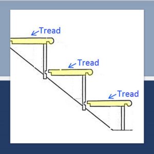 Stair tread, stair parts, Stair Runner glossary